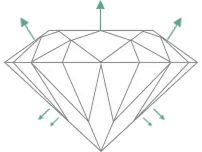 Cut drives brilliance