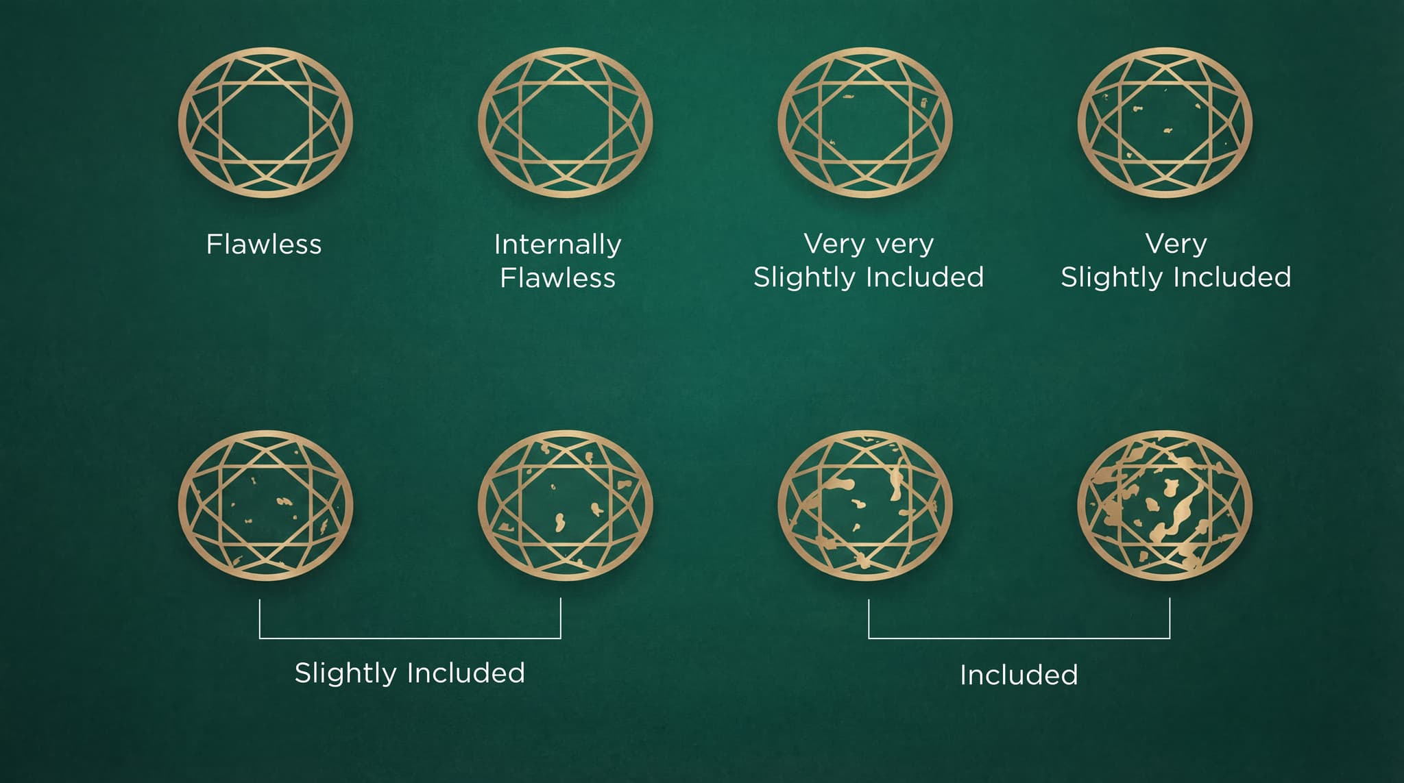 What Is Diamond Clarity? A Complete Visual Guide for First-Time Diamond Buyers