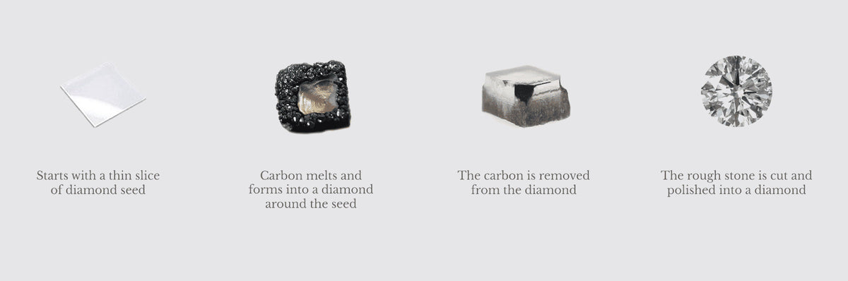 Why Choose CVD Diamonds? A Guide to Ethical and Eco-Friendly Gems