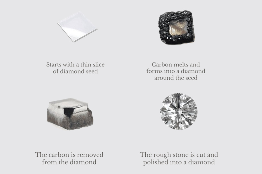Why Choose CVD Diamonds? A Guide to Ethical and Eco-Friendly Gems