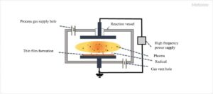 CVD Diamond Plasma Formation